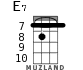 E7 для укулеле - вариант 3