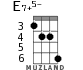 E7+5- для укулеле - вариант 2