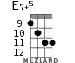 E7+5- для укулеле - вариант 6