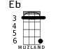 Eb для укулеле - вариант 3