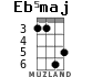 Eb5maj для укулеле - вариант 2
