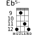 Eb5- для укулеле - вариант 13