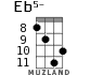 Eb5- для укулеле - вариант 7