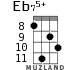 Eb75+ для укулеле - вариант 3