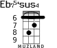 Eb75+sus4 для укулеле - вариант 2