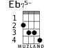 Eb75- для укулеле - вариант 2