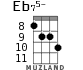 Eb75- для укулеле - вариант 7