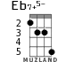Eb7+5- для укулеле - вариант 2