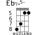 Eb7+5- для укулеле - вариант 4