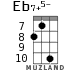 Eb7+5- для укулеле - вариант 5