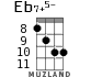 Eb7+5- для укулеле - вариант 6
