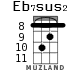 Eb7sus2 для укулеле - вариант 3
