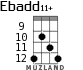 Ebadd11+ для укулеле - вариант 7