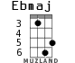 Ebmaj для укулеле - вариант 2