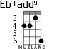 Eb+add9- для укулеле - вариант 2