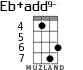 Eb+add9- для укулеле - вариант 3