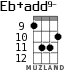 Eb+add9- для укулеле - вариант 7