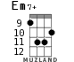 Em7+ для укулеле - вариант 7