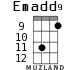 Emadd9 для укулеле - вариант 4