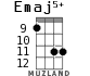 Emaj5+ для укулеле - вариант 5
