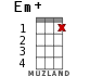 Em+ для укулеле - вариант 15