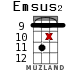 Emsus2 для укулеле - вариант 14