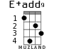 E+add9 для укулеле - вариант 2