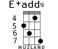 E+add9 для укулеле - вариант 3