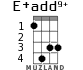 E+add9+ для укулеле - вариант 2