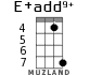 E+add9+ для укулеле - вариант 3