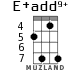 E+add9+ для укулеле - вариант 4