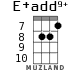 E+add9+ для укулеле - вариант 5