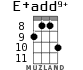E+add9+ для укулеле - вариант 6