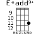 E+add9+ для укулеле - вариант 7