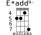 E+add9- для укулеле - вариант 2