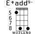 E+add9- для укулеле - вариант 3