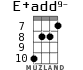E+add9- для укулеле - вариант 4