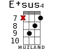 E+sus4 для укулеле - вариант 11