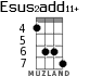 Esus2add11+ для укулеле - вариант 3