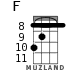 F для укулеле - вариант 7