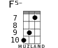 F5- для укулеле - вариант 4
