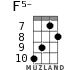 F5- для укулеле - вариант 5