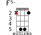 F5- для укулеле - вариант 6