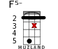F5- для укулеле - вариант 8