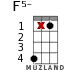 F5- для укулеле - вариант 10