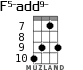F5-add9- для укулеле - вариант 3