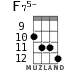 F75- для укулеле - вариант 7
