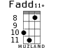 Fadd11+ для укулеле - вариант 7