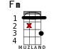 Fm для укулеле - вариант 11