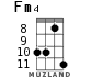 Fm4 для укулеле - вариант 4